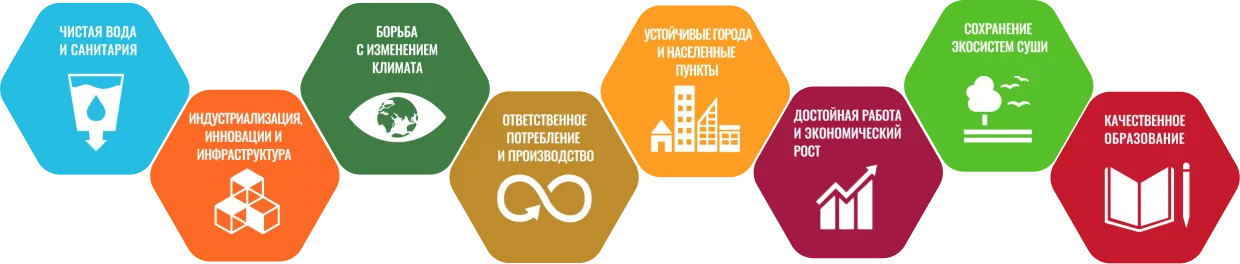 Наш вклад в ЦУР ООН