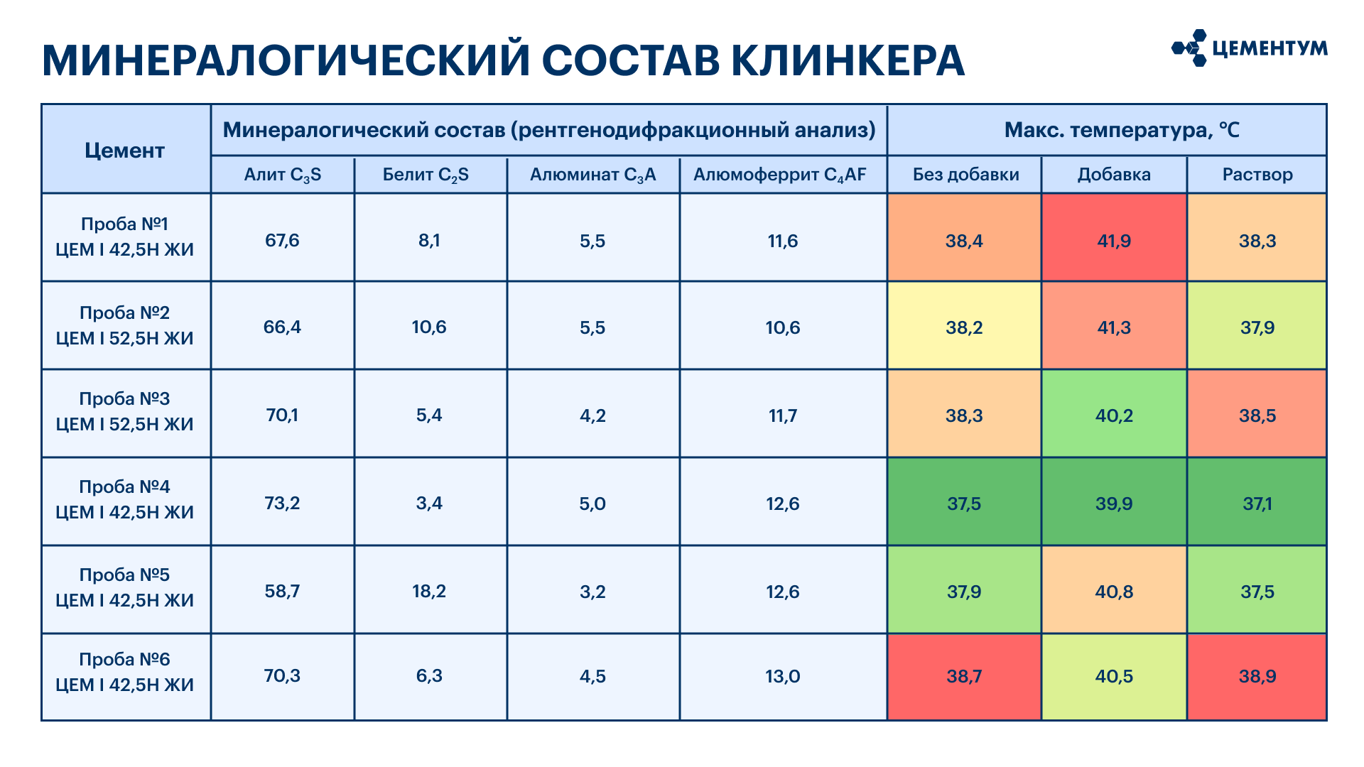минералогический состав клинкера