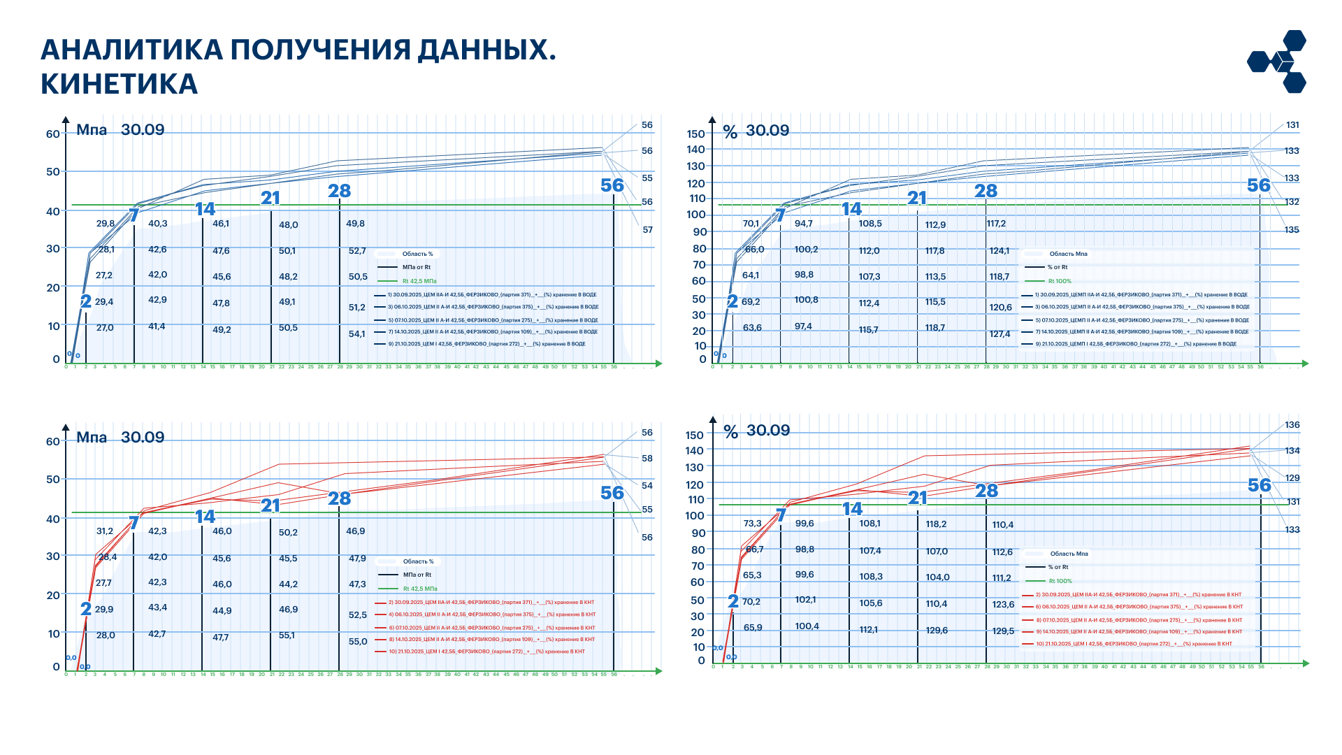 образцы в КНТ и в воде